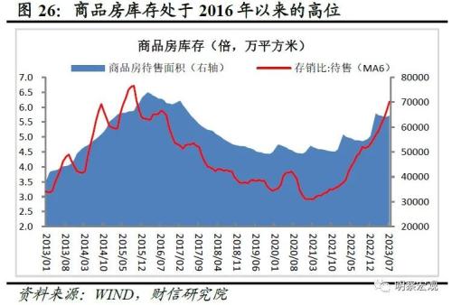  财信研究评1-7月宏观数据：经济放缓压力增加，政策宜加快发力 