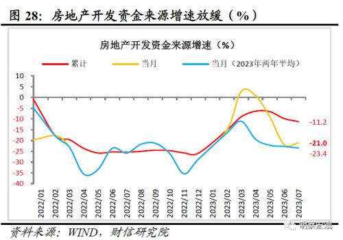  财信研究评1-7月宏观数据：经济放缓压力增加，政策宜加快发力 