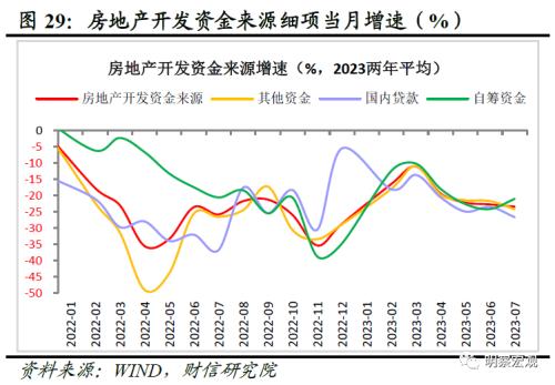  财信研究评1-7月宏观数据：经济放缓压力增加，政策宜加快发力 