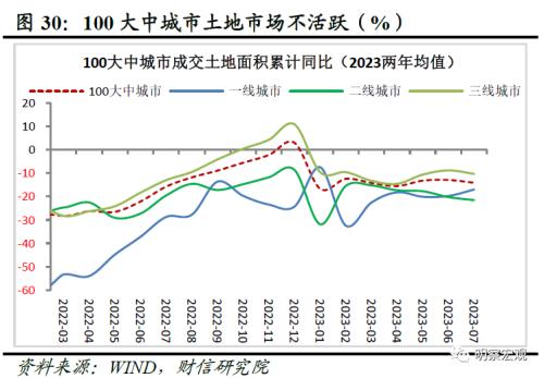  财信研究评1-7月宏观数据：经济放缓压力增加，政策宜加快发力 