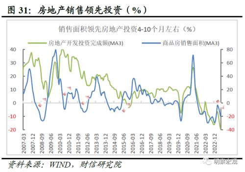  财信研究评1-7月宏观数据：经济放缓压力增加，政策宜加快发力 