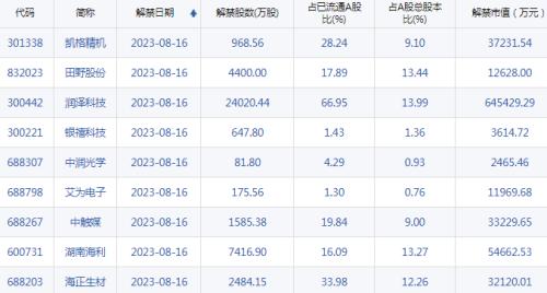  【A股头条】数十家银行被警告，欧美股市大跌；离岸人民币一度跌破7.33；一电动车公司疯涨254%；放宽限牌？深圳暂无相关新政策 