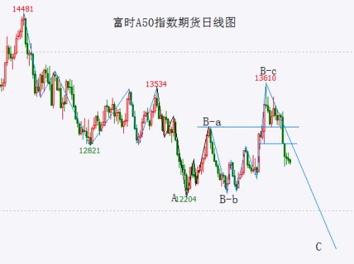  中证1000指数再创新低 接下来或将是教科书般的走势 