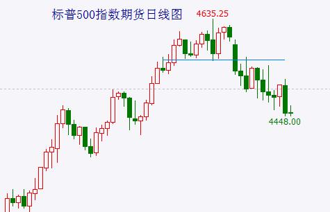  中证1000指数再创新低 接下来或将是教科书般的走势 