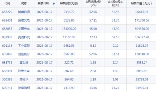  【A股头条】突发，恒大地产被立案！北上深机器人利好政策不断！宁德时代大动作，充电10分钟行驶800里；美联储公布会议纪要 