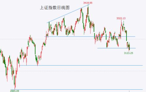  【A股头条】央行、金管总局、证监会罕见周末加班！新华社发文，事关资本市场！EG.5变异株周末引关注！浙江广电：调查《好声音》争议 