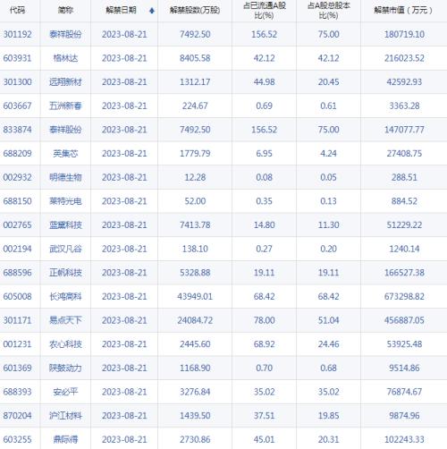  【A股头条】央行、金管总局、证监会罕见周末加班！新华社发文，事关资本市场！EG.5变异株周末引关注！浙江广电：调查《好声音》争议 