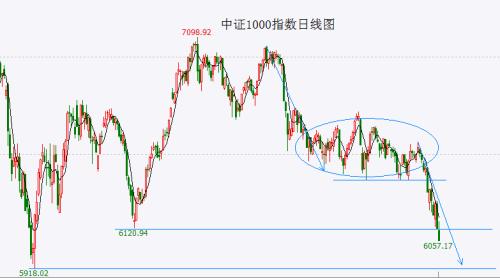  “政策底”或许是个“伪命题”！老股民帮忙回忆一下：08年到底有多少“政策底”？ 