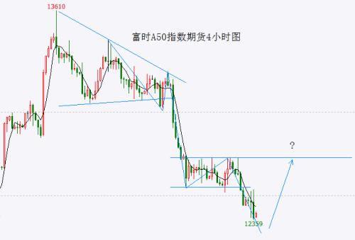  “政策底”或许是个“伪命题”！老股民帮忙回忆一下：08年到底有多少“政策底”？ 