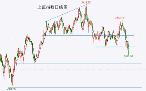  “政策底”或许是个“伪命题”！老股民帮忙回忆一下：08年到底有多少“政策底”？ 