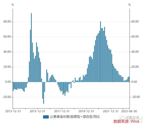  点赞中国央行，加仓中国股票 