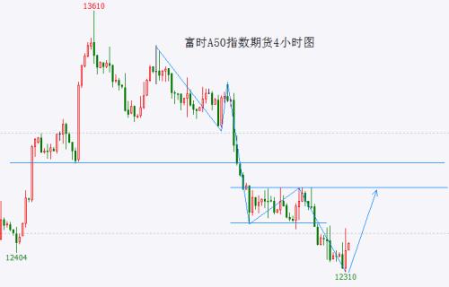  大盘短线低点有望确立 静待反弹 