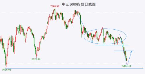  大盘短线低点有望确立 静待反弹 