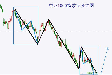  【A股头条】纳指大涨！华虹公司拟用不超210亿闲置募集资金进行现金管理！最高6个亿，半导体公司掀回购小高潮！部分银行存款利率再降 