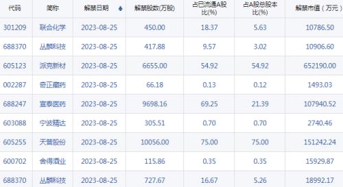  【A股头条】证监会召开机构投资者座谈会；近10家券商发布下调证券交易费用通知；美股三大指数集体跌超1%；囤盐？世界最大盐企发声 