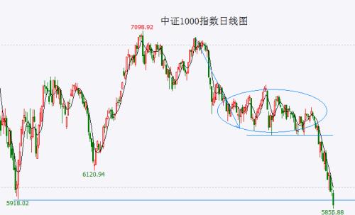  富时A50指数提前止跌？继续等待C2浪反弹出现！ 