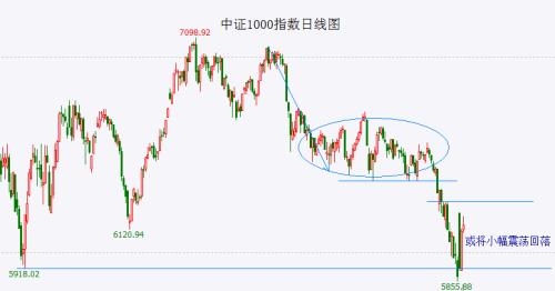  【A股头条】广深相继官宣“认房不认贷”；新一轮存款利率下调即将落地，期限越长调整幅度越大；华为上半年净利大增218% 