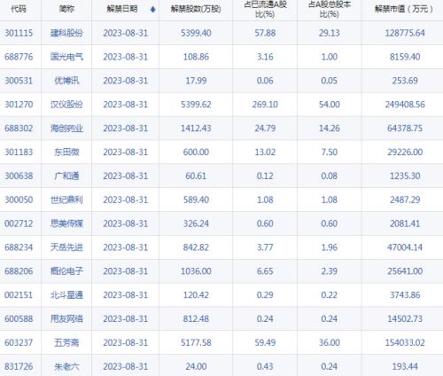  【A股头条】广深相继官宣“认房不认贷”；新一轮存款利率下调即将落地，期限越长调整幅度越大；华为上半年净利大增218% 