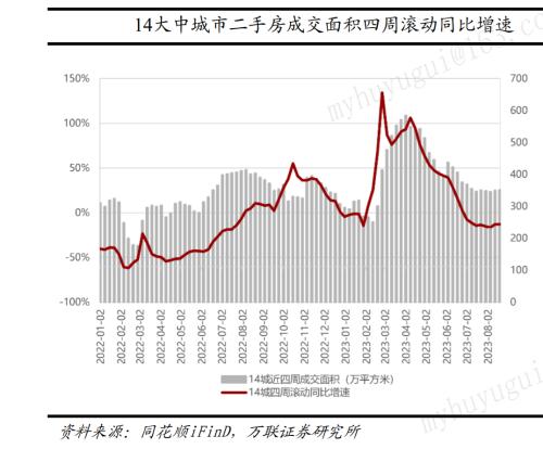  贝壳已深感寒意，但好在重磅“救市”来了 