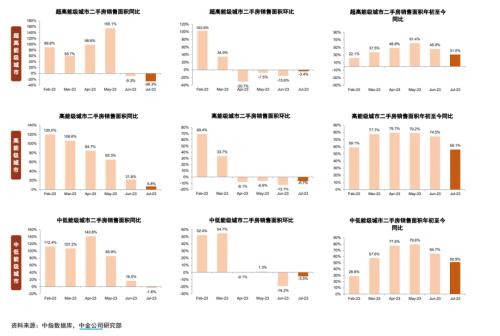  贝壳已深感寒意，但好在重磅“救市”来了 