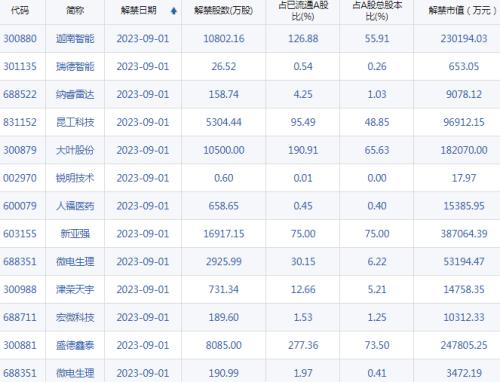  【A股头条】昨夜密集利好！工行、农行下调存款利率！房贷利率、住房信贷大政策！国家发红包，个税扣除标准大调整！大基金：提前终止减持 