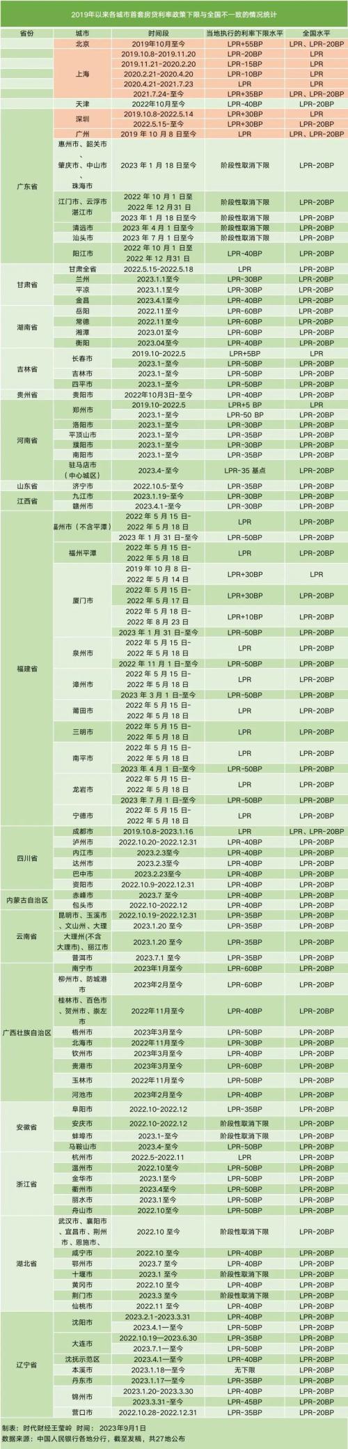  首付降了上百万，利息省了几十万，北上广深官宣“认房不认贷”后，开发商连夜涨价！ 