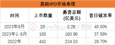 来源：LiveReport大数据