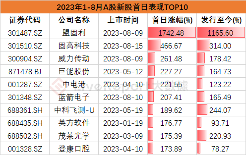 来源：LiveReport大数据