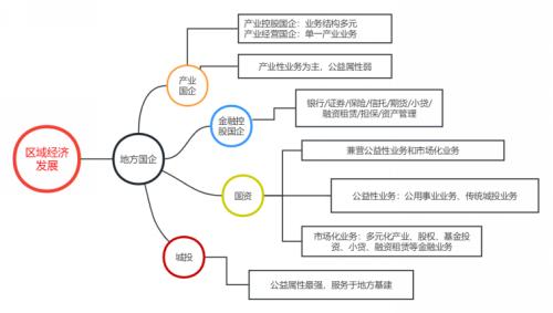  一揽子化债提振下，“同源异流”的国资公司怎么看？ 