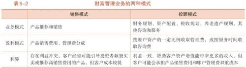  新业务分类背景下信托业转型发展研究（二） 