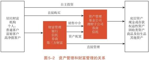  新业务分类背景下信托业转型发展研究（二） 