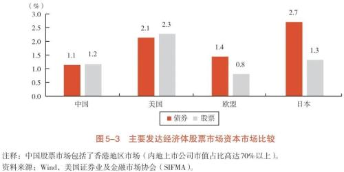  新业务分类背景下信托业转型发展研究（二） 