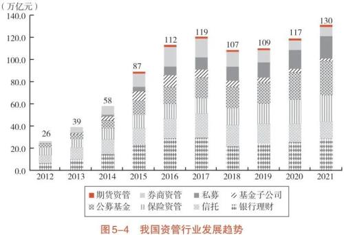  新业务分类背景下信托业转型发展研究（二） 