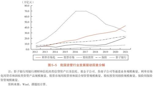  新业务分类背景下信托业转型发展研究（二） 