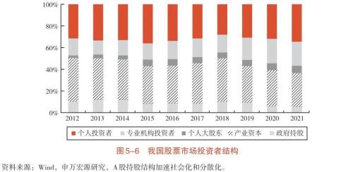  新业务分类背景下信托业转型发展研究（二） 