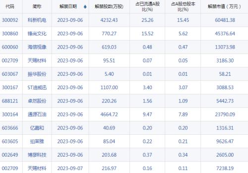  【A股头条】加强高频交易监管！证监会副主席发声；全球汇市重挫，糖价飙升；万亿城市放大招：三孩补贴1.5万；7连板妖股再示风险 