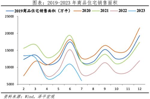  房地产政策正迎来历史性拐点 