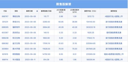  【A股头条】重磅，金融稳定法列入立法规划；违规减持打击力度加大，监管研究处罚“痛感不强”问题；恒宝股份被罚500万；拼多多遭做空 