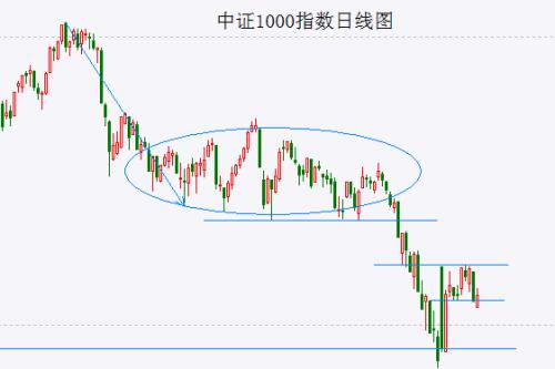  富时A50破位 C3浪下跌很可能已在路上了 