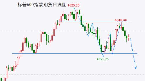  富时A50破位 C3浪下跌很可能已在路上了 