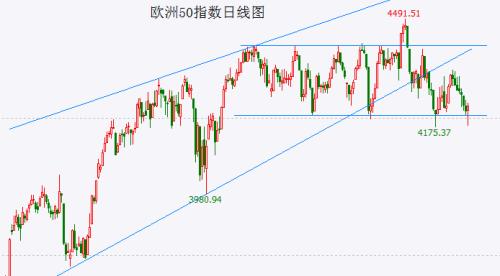  富时A50破位 C3浪下跌很可能已在路上了 