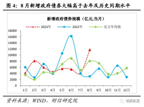  财信研究评8月货币数据：社融增速回升可期，结构修复需要耐心 