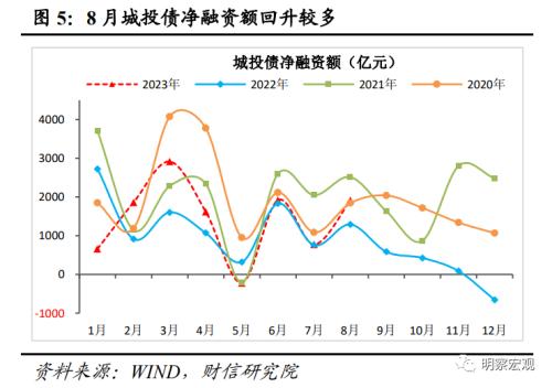  财信研究评8月货币数据：社融增速回升可期，结构修复需要耐心 