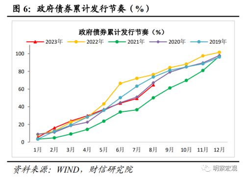  财信研究评8月货币数据：社融增速回升可期，结构修复需要耐心 