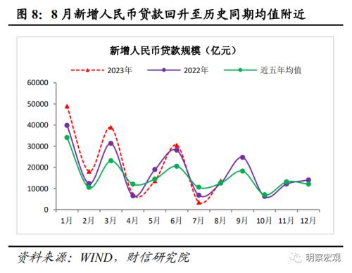  财信研究评8月货币数据：社融增速回升可期，结构修复需要耐心 