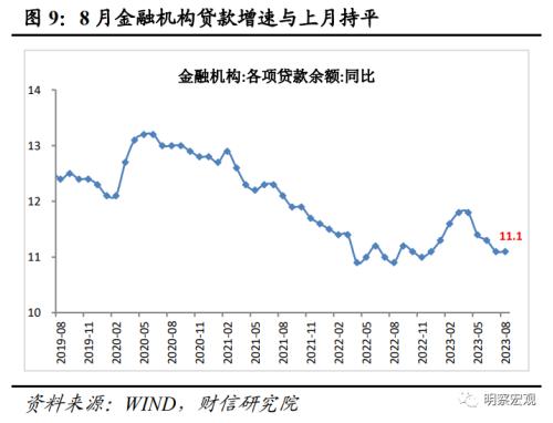  财信研究评8月货币数据：社融增速回升可期，结构修复需要耐心 