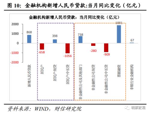  财信研究评8月货币数据：社融增速回升可期，结构修复需要耐心 