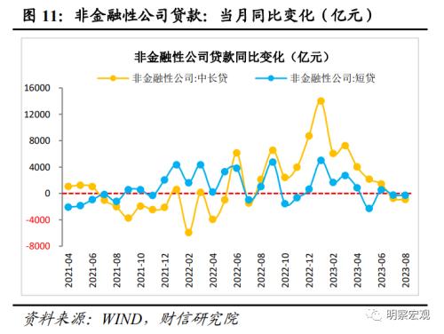  财信研究评8月货币数据：社融增速回升可期，结构修复需要耐心 