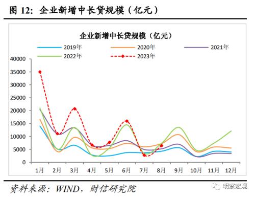  财信研究评8月货币数据：社融增速回升可期，结构修复需要耐心 