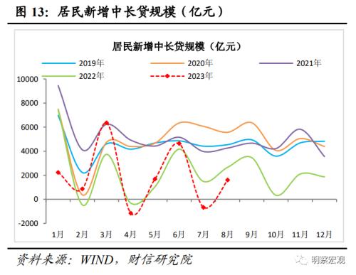  财信研究评8月货币数据：社融增速回升可期，结构修复需要耐心 